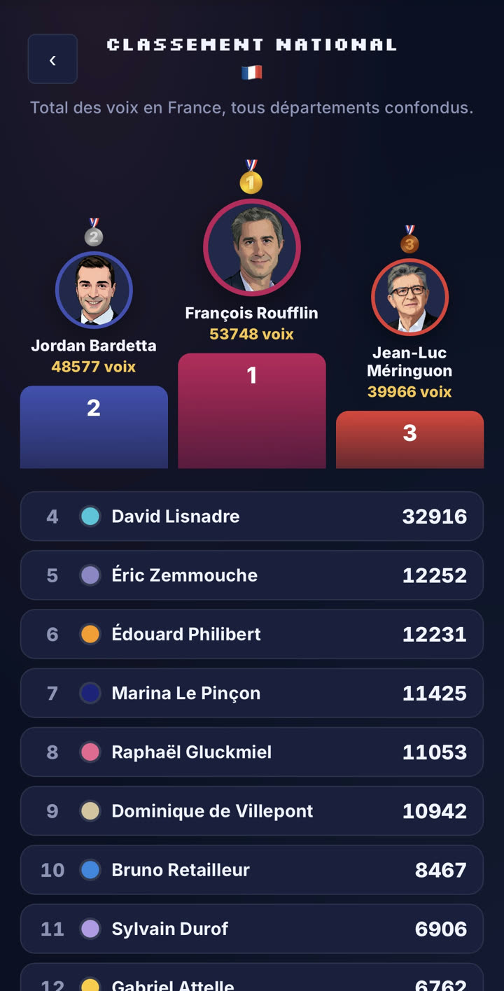 Le classement national des candidats avec le podium